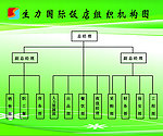 组织机构图