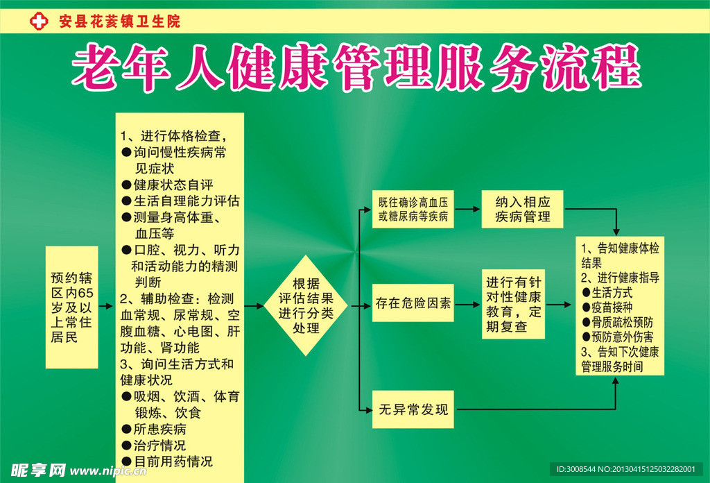 老年人健康管理服务