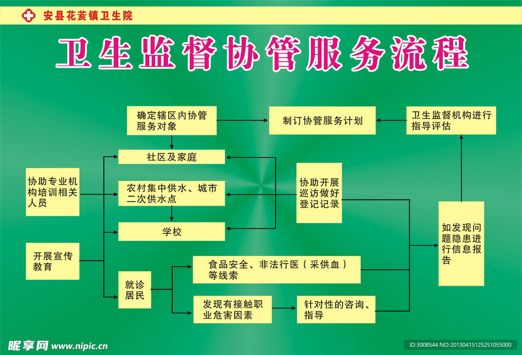 卫生监督协管