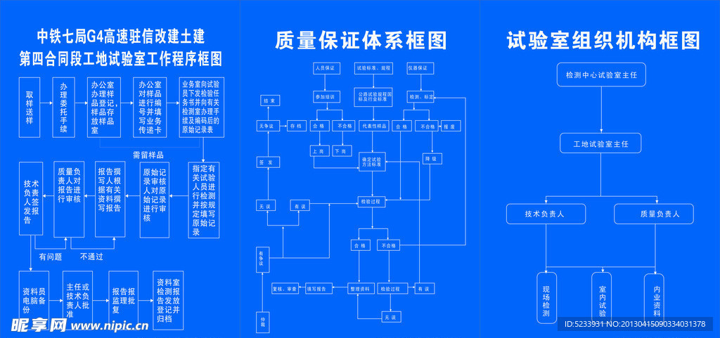 质量保证体系框图