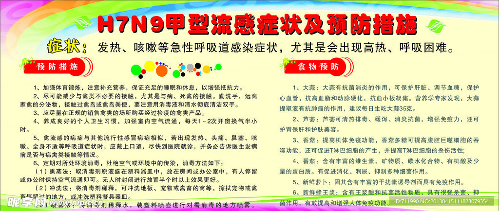 H7N9流感