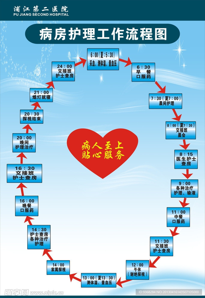 病房护理工作流程图