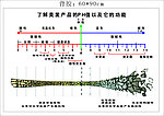 酸碱性图