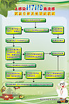 H7N9 流程图