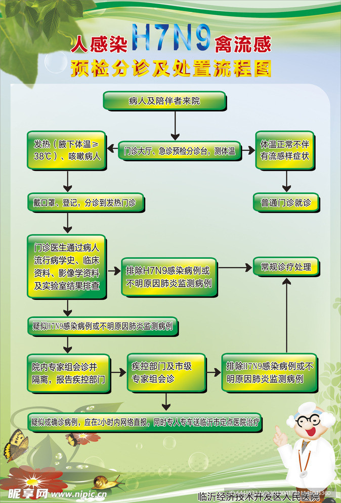 H7N9 流程图