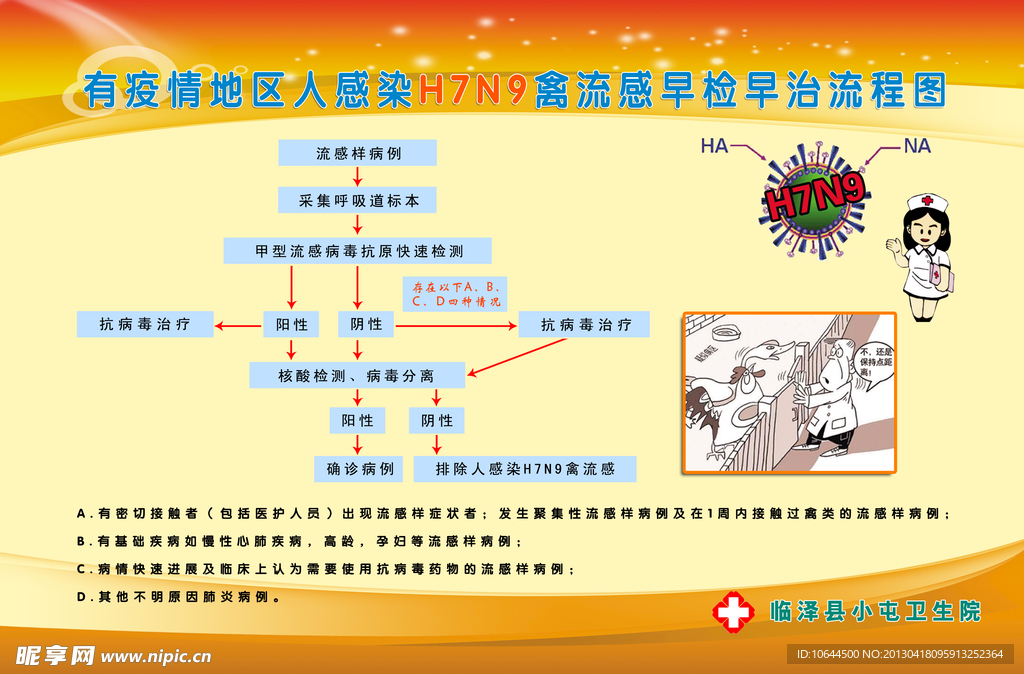 H7N9预防展板