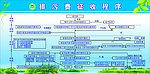 排污费征收程序