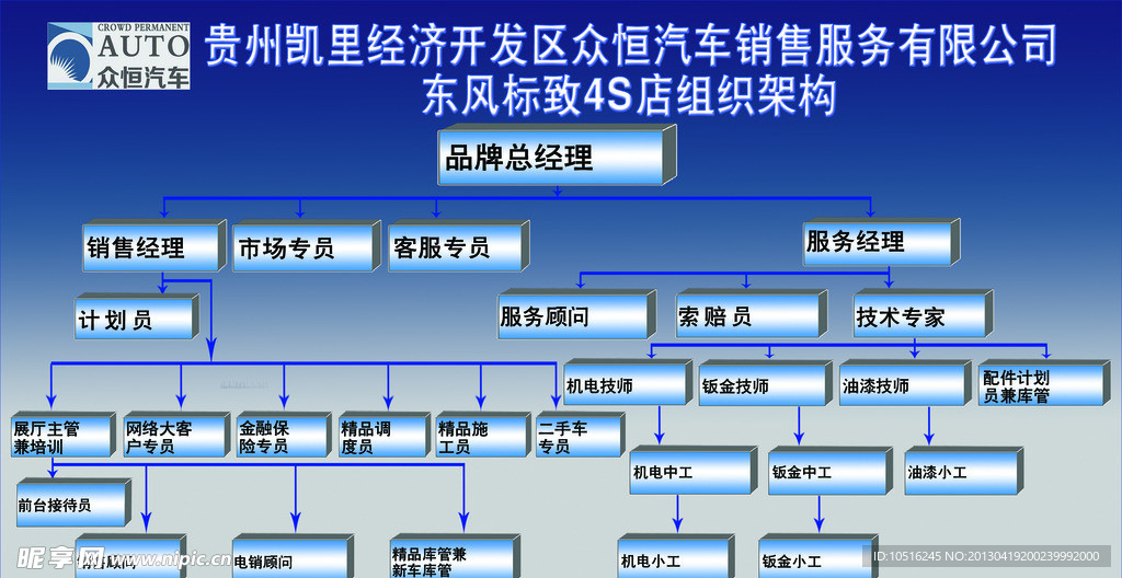 东风标致组织架构图