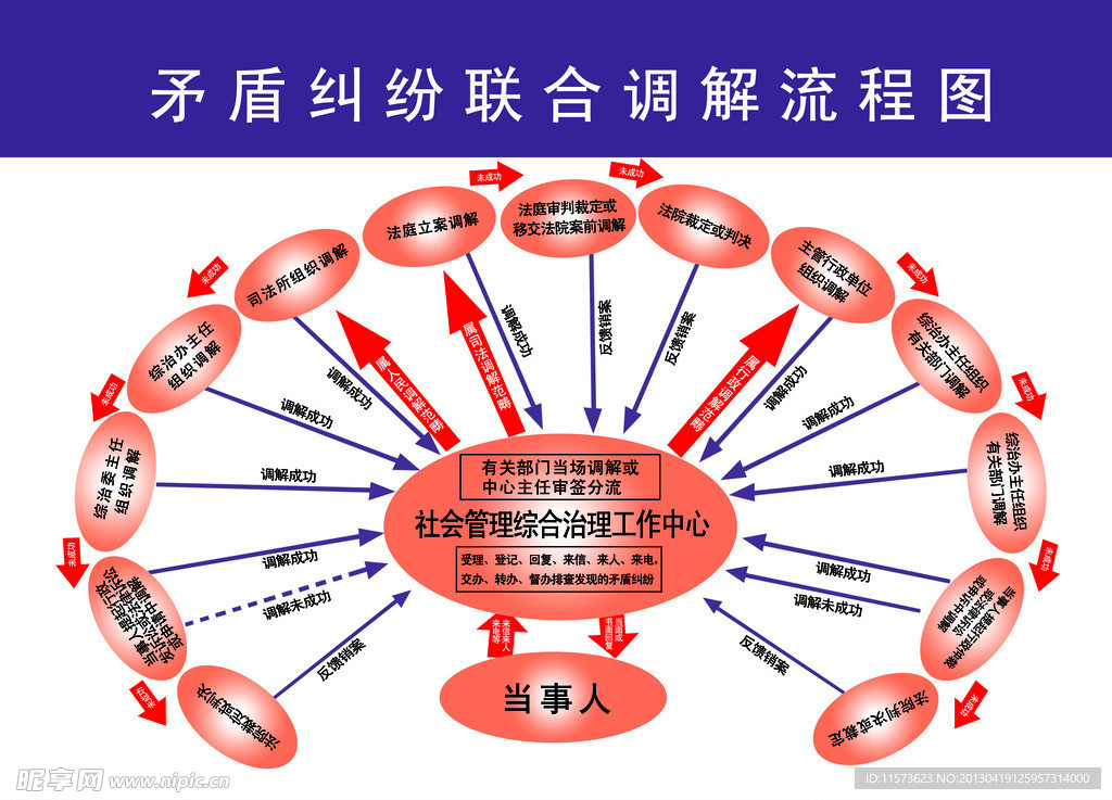 综治维稳矛盾纠纷联合