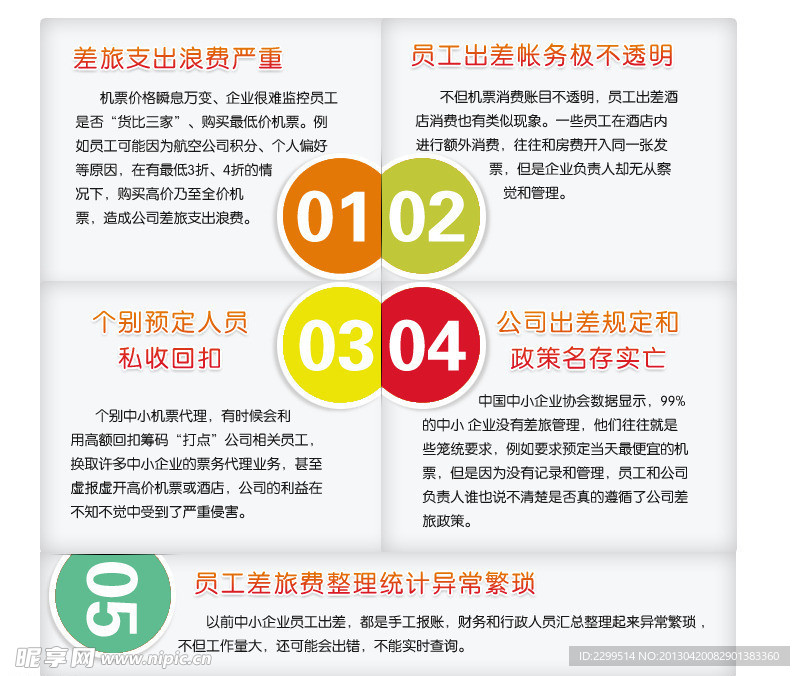 流程图