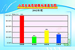 达标直方图
