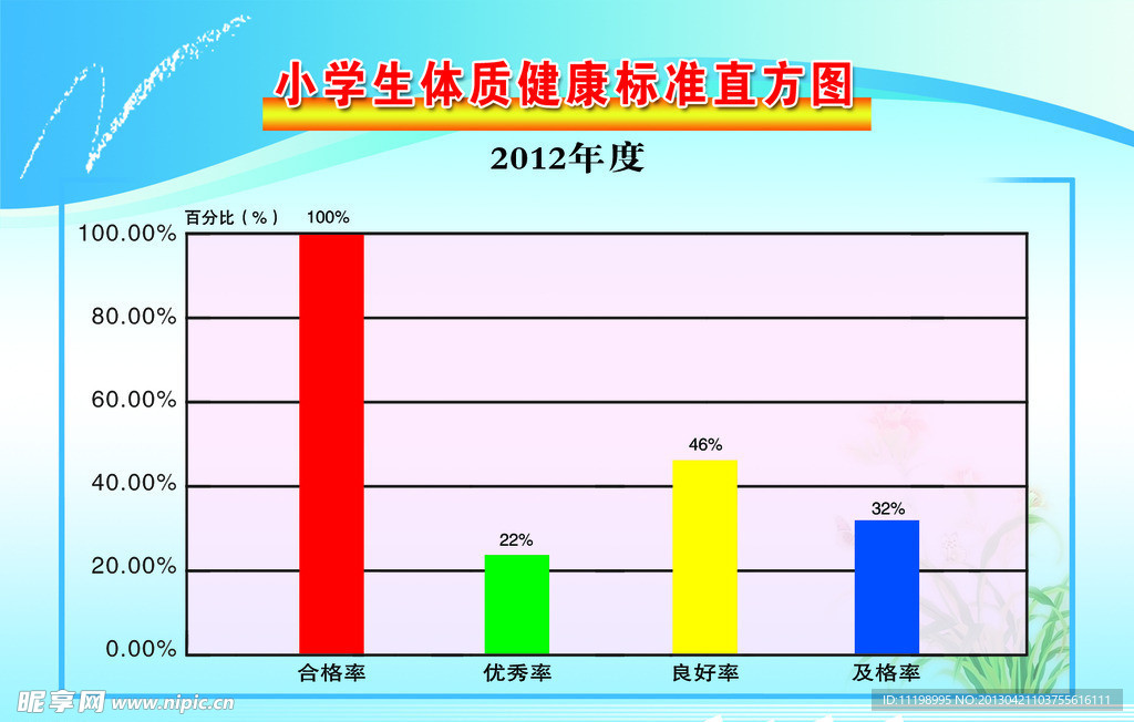达标直方图