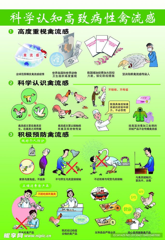科学认知禽流感