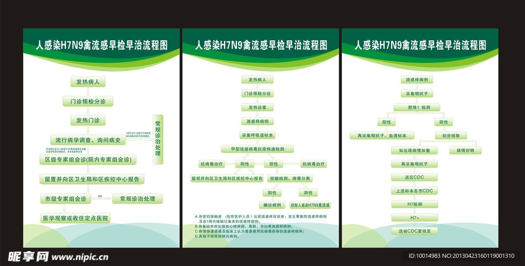 禽流感流程图