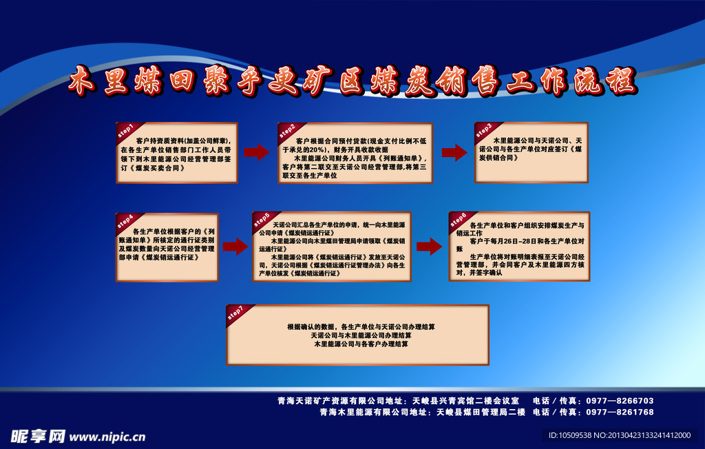 工作流程