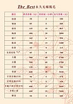 永久无痛脱毛