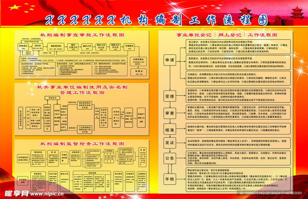 机构编制工作流程图