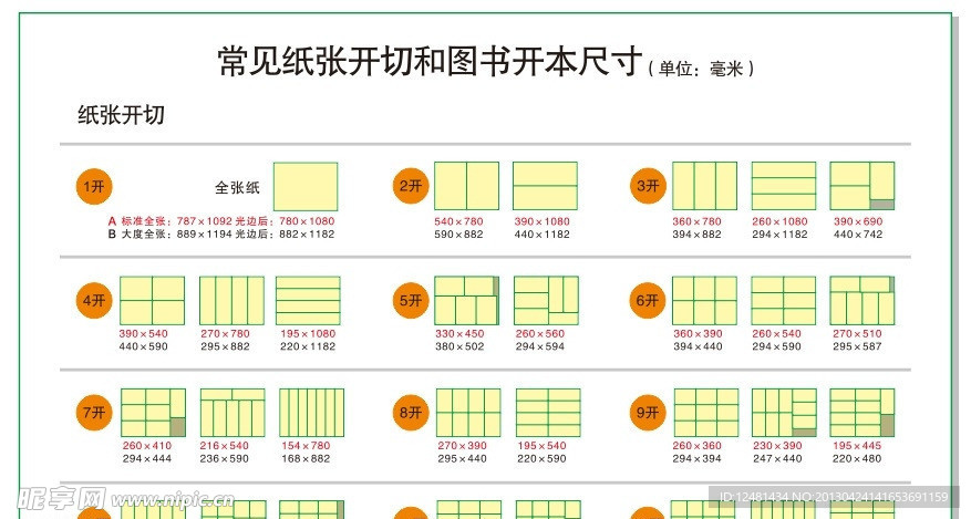 常见纸张图书尺寸