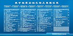 流程图展板