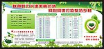 环境整治宣传栏