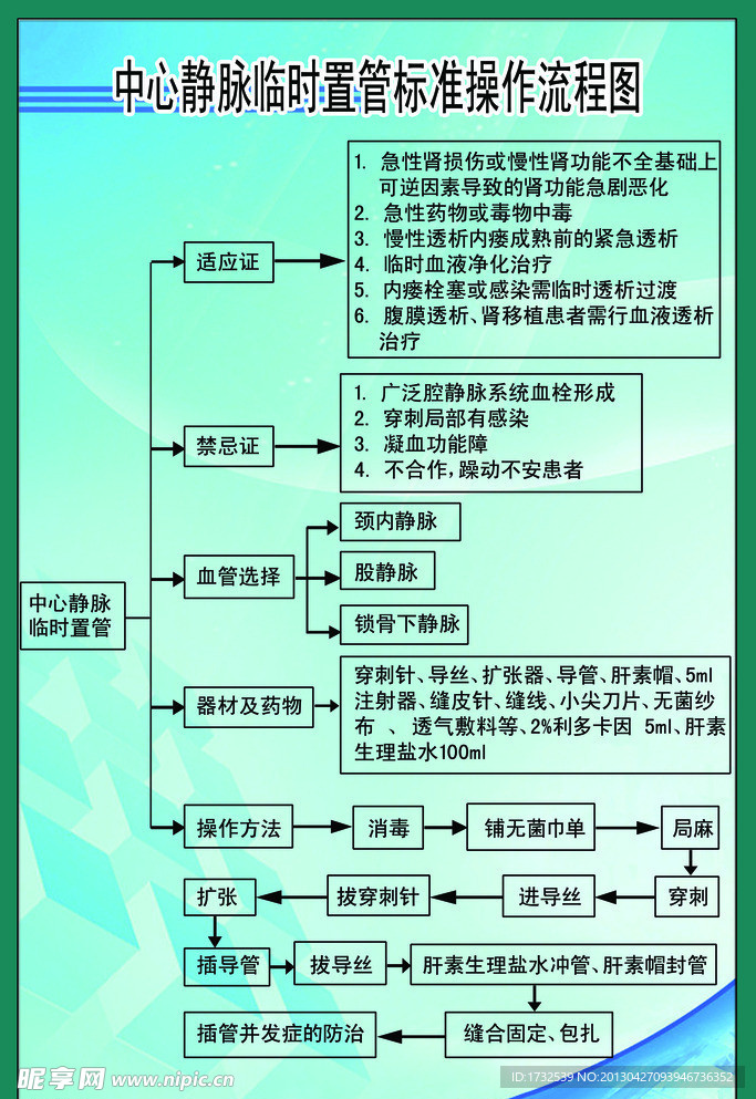 中心静脉临时置管标准