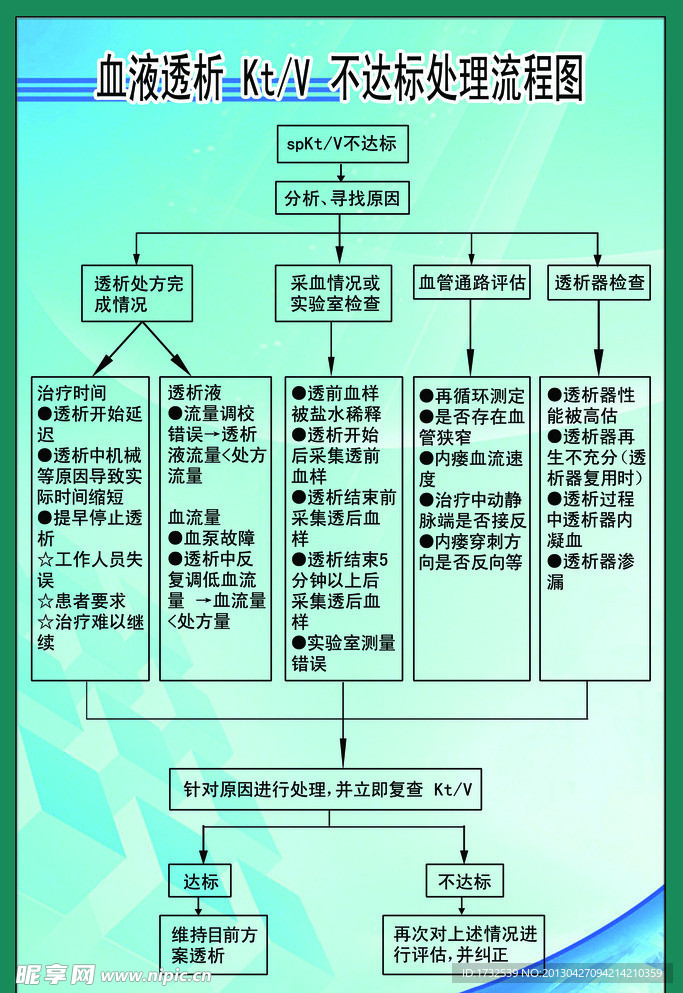 血液透析KtV不达标