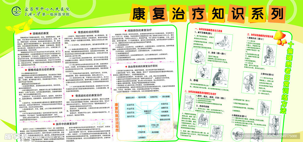 康复治疗知识系列展板