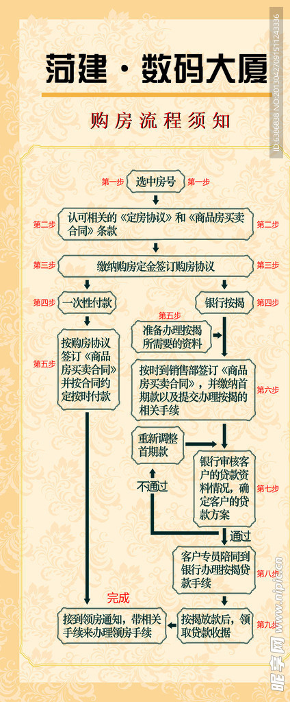 购房流程展架