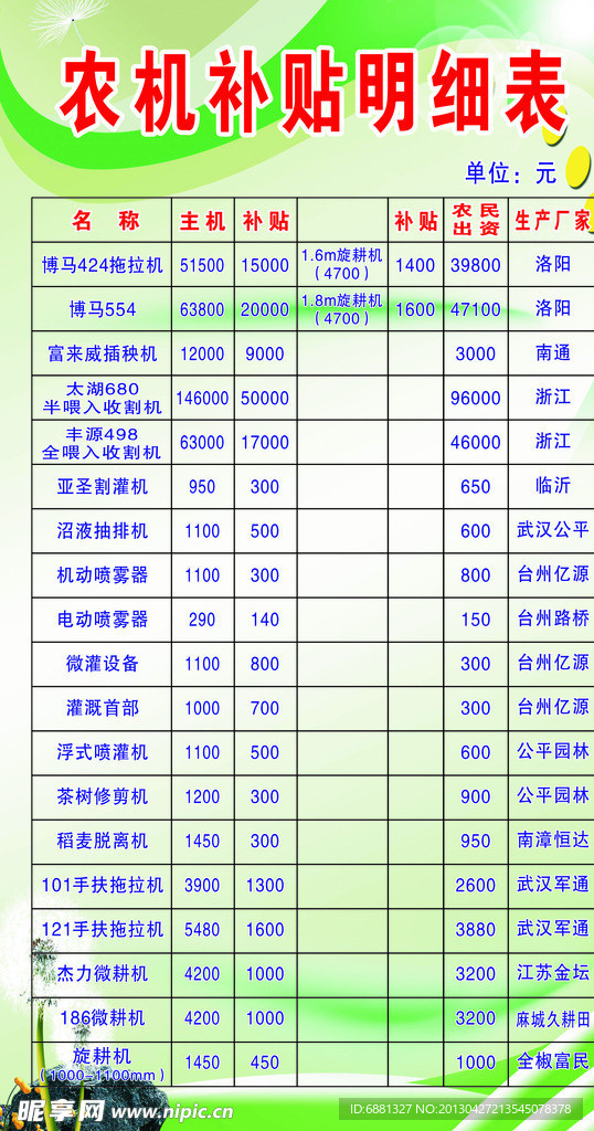 农机补贴表