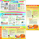 H7N9禽流感