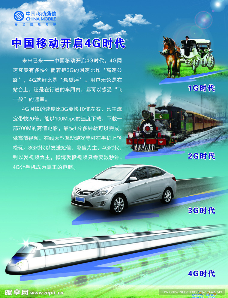 1G 4G的转变