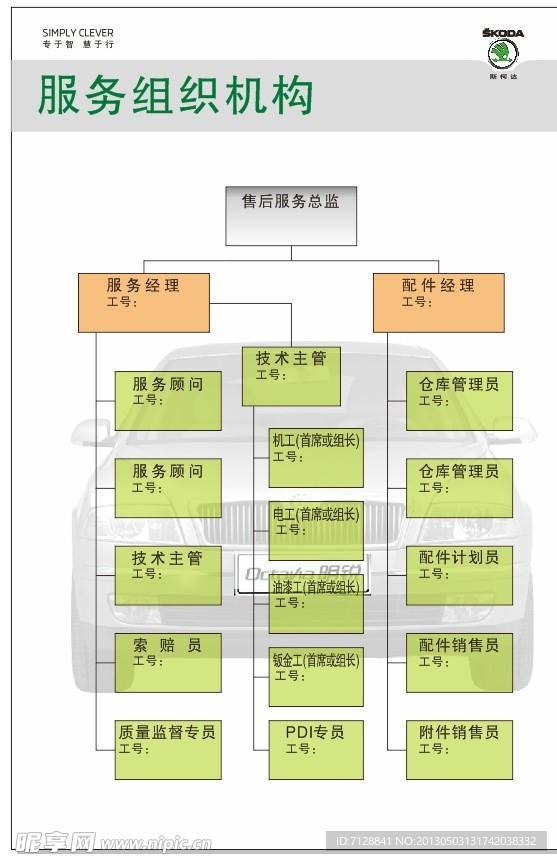 服务组织机构