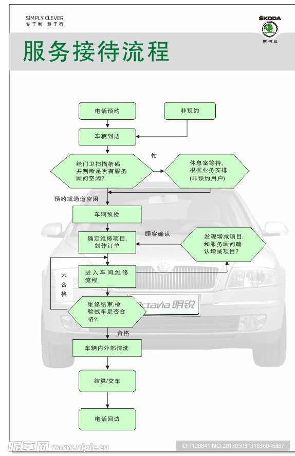 服务接待流程