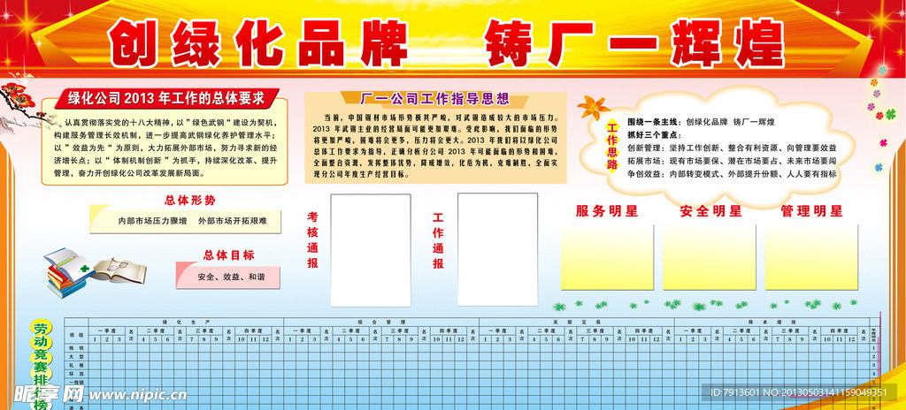 工作目标展板