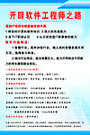 开辟软件工程师之路展板