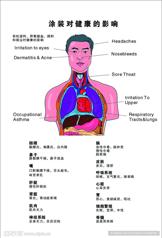 溶剂喷涂对人身体影响