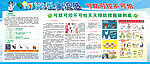 禽流感宣传栏