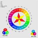矢量24色相环