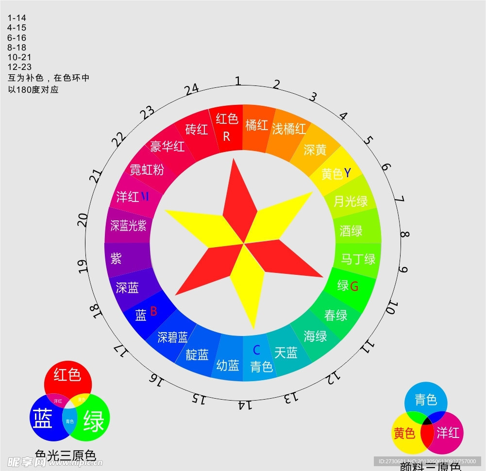 矢量24色相环