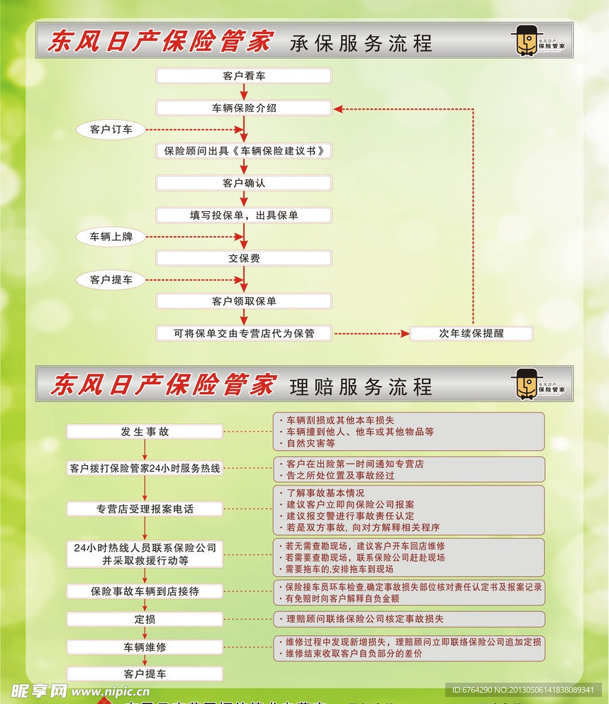 东风日产保险管家