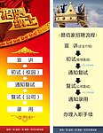 招聘流程