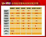 利润分配方案海报