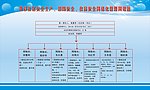 西彩社区网络图