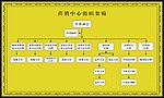 营销组织架构图