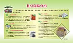社会保险介绍