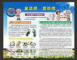 展板禽流感