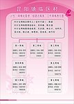 村委网格图 制度牌