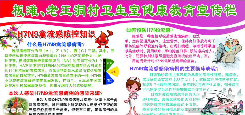 健康教育宣传栏