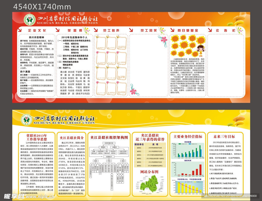 四川省农村信用社