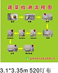 蔬菜检测流程图